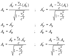 loi de la relativite