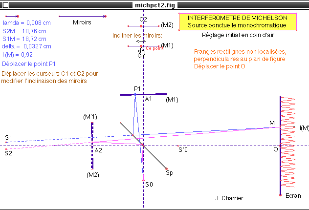 interferometre de michelson