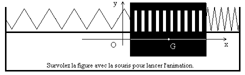 Cliquez sur la figure pour recharger l'animation