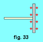 figure 33
