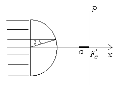 Exercice 7: Déviation par un cylindre de verre- 1 